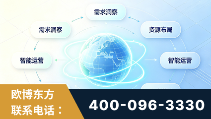 兴安-一站式打造GEO全链增长闭环