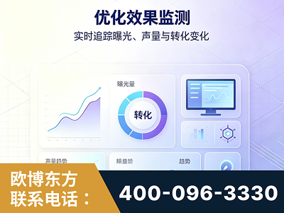 兴安-优化效果监测
