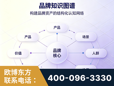 兴安-品牌知识图谱